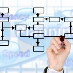 reducir-gastos-logisticos